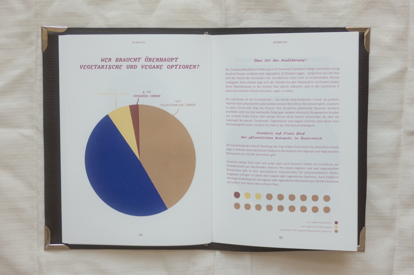 Datenvisualisierung
