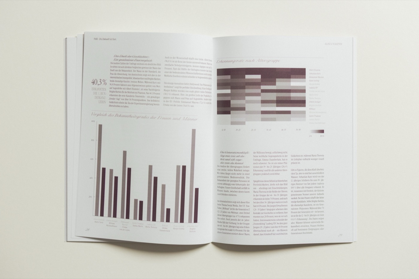 Magazindesign