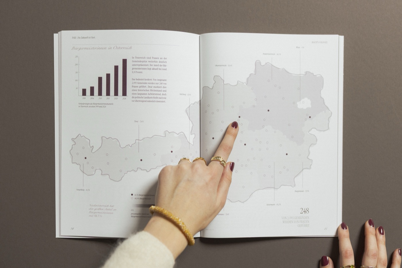 Magazindesign