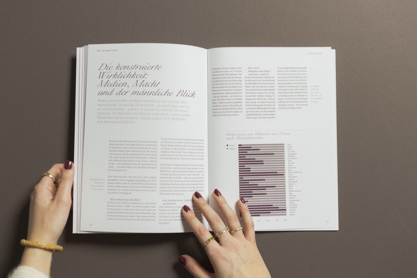Magazindesign